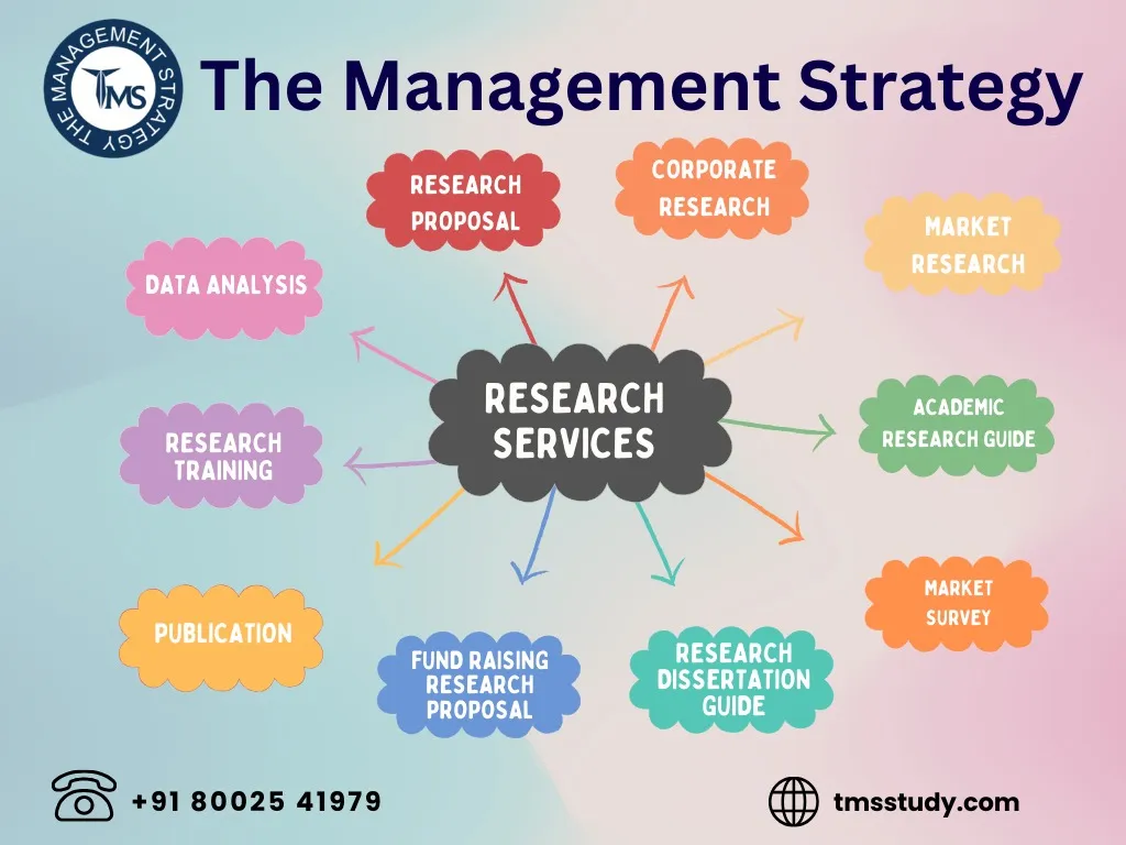 Research Related Services